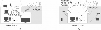Роутер с модемом Антэкс AXR-5i PoE Роутер с модемом Антэкс AXR-5i PoE